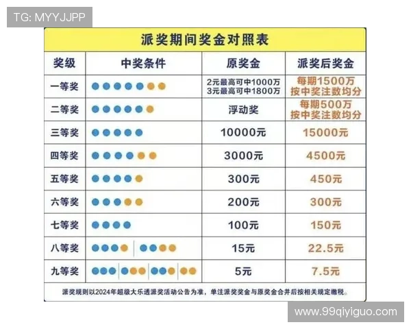 大乐透开奖奖金配比规则及分配机制详解